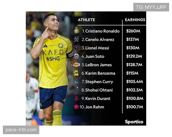 足球球员身价最新排名：多位新星跻身亿元行列