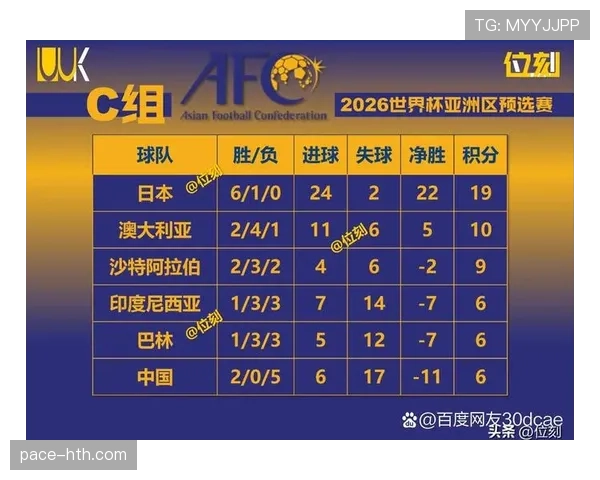 2026世界杯L组积分榜最新排名预测