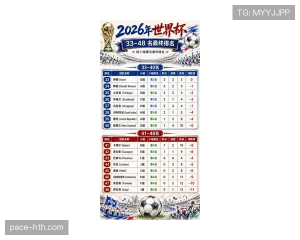 2026世界杯小组赛出局球队名单一览